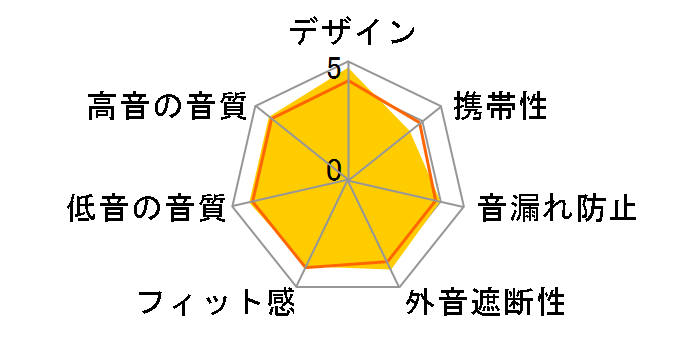 CLASS-S WOOD 02 HA-SW02�̃��[�U�[���r���[