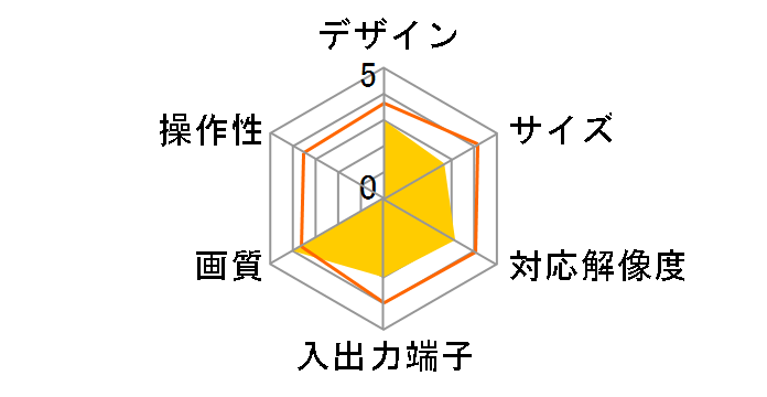 AD-HDCV01�̃��[�U�[���r���[