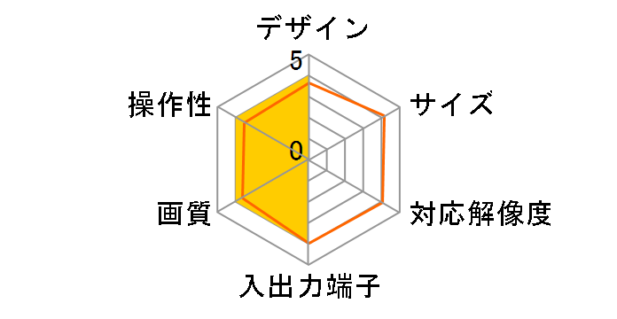 AD-HDCV03�̃��[�U�[���r���[