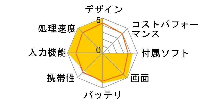 iPad Pro Wi-Fi+Cellular 128GB SoftBank [�X�y�[�X�O���C]�̃��[�U�[���r���[