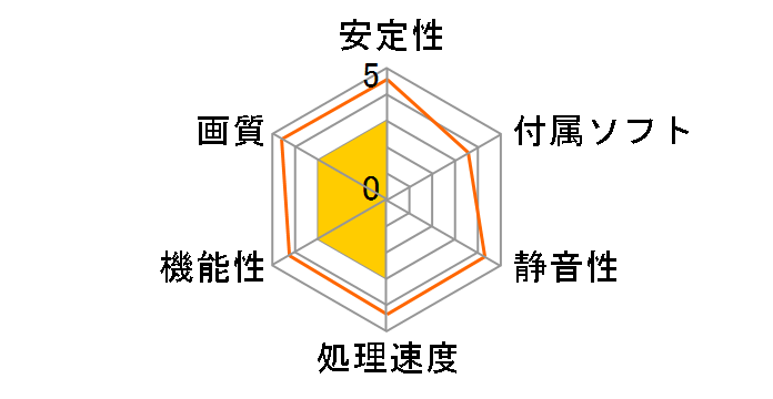 GF-GTX950-E2GB/OC-GA [PCIExp 2GB]�̃��[�U�[���r���[