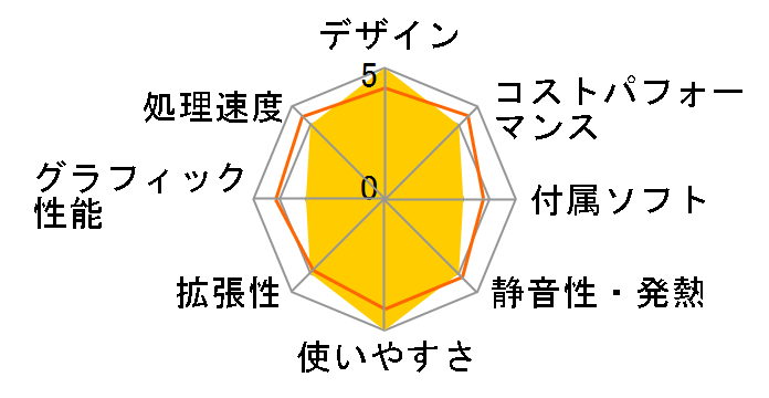 OptiPlex 7040 Micro �v���~�A�� Core i5 6500T�E8GB�������E128 SSD���ڃ��f���̃��[�U�[���r���[