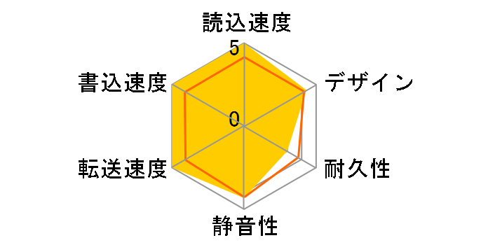 HDPX-UTC1K [�u���b�N]�̃��[�U�[���r���[