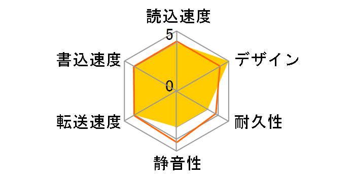 HDPX-UTC2K [�u���b�N]�̃��[�U�[���r���[