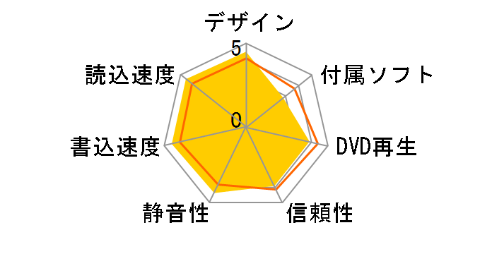 BRD-UT16WX�̃��[�U�[���r���[