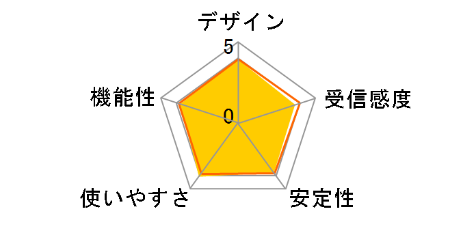 GW-450D2�̃��[�U�[���r���[