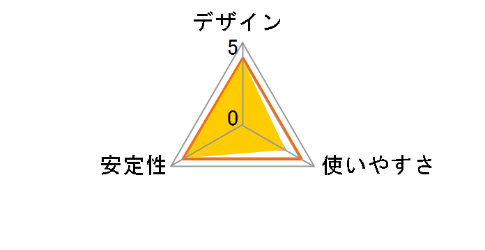 US3C-HB4�̃��[�U�[���r���[