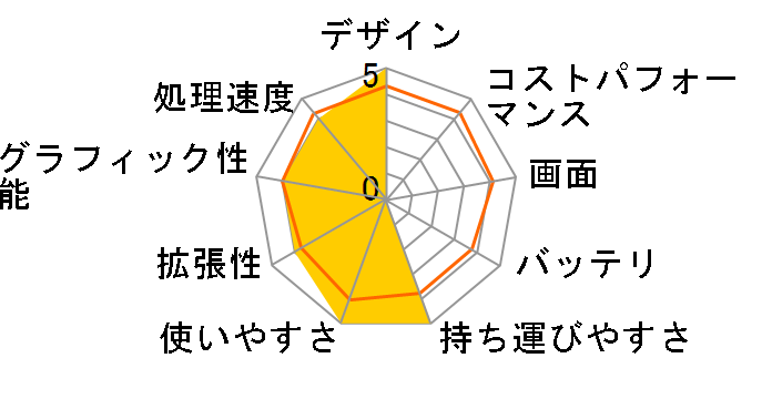 FMV LIFEBOOK AH�V���[�Y WA1/W WW13W_A687 ���i.com���� Core i3�EOffice Personal Premium���ڃ��f�� [�A�[�o���z���C�g]�̃��[�U�[���r���[