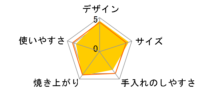 �v���X�T���h���[�J�[ �L���g RPS-1(R) [Red]�̃��[�U�[���r���[