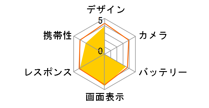 ZenFone 2 Laser ZE601KL-GY32S3 SIM�t���[ [�O���[]�̃��[�U�[���r���[