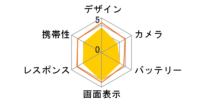 ZenFone Selfie ZD551KL-PR16PL SIM�t���[ [�C�����[�W�����p�[�v��]�̃��[�U�[���r���[