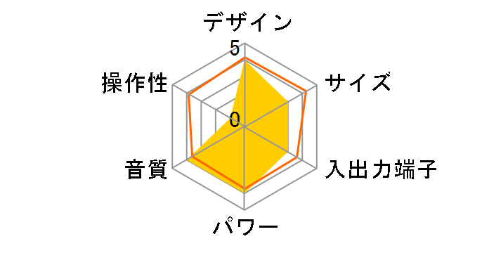 TY-CDW88�̃��[�U�[���r���[