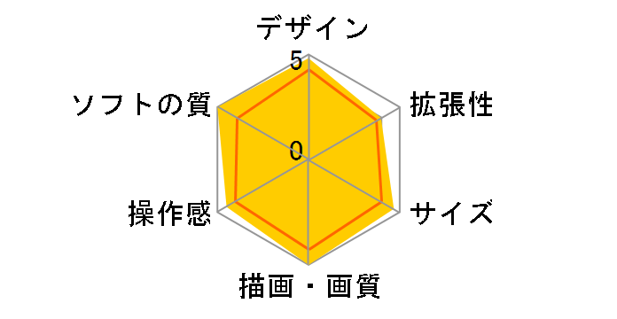 PlayStation Vita (�v���C�X�e�[�V���� ���B�[�^) �h���S���N�G�X�g ���^���X���C�� �G�f�B�V���� PCHJ-10028�̃��[�U�[���r���[