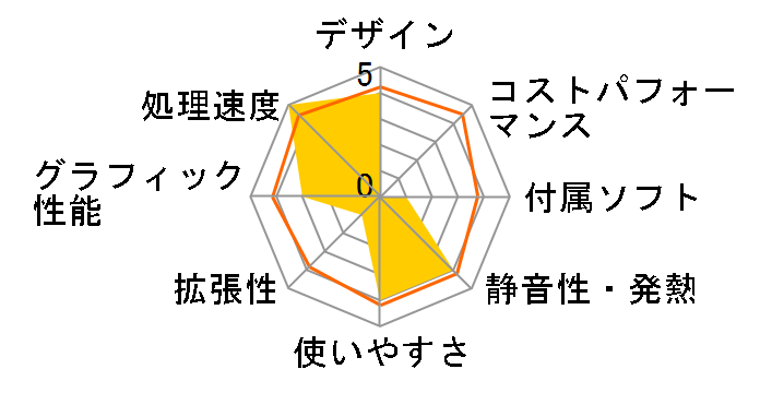 Zen AiO Z240ICGK Z240ICGK-I76700T�̃��[�U�[���r���[