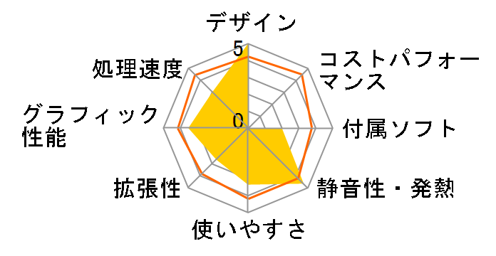 Zen AiO Z220ICUK Z220ICUK-I56400T�̃��[�U�[���r���[