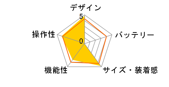 A360 M�T�C�Y [�l�C�r�[�u���[]�̃��[�U�[���r���[