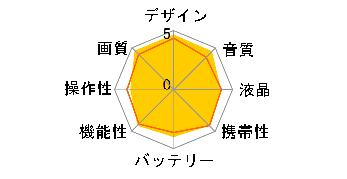 XA30�̃��[�U�[���r���[