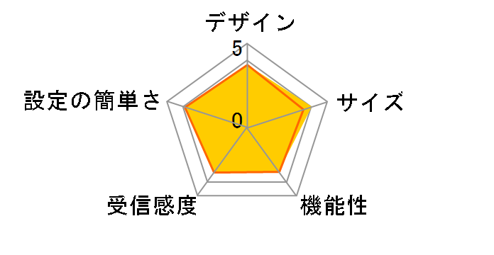 Speed Wi-Fi NEXT WX02 [�p�[���z���C�g]�̃��[�U�[���r���[