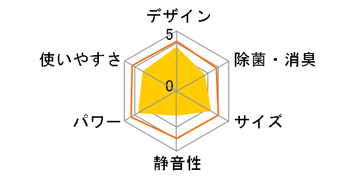 AN40TAP�̃��[�U�[���r���[