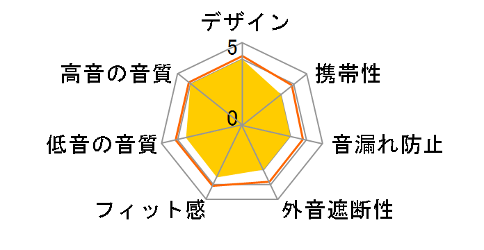 HPH-MT7 [�u���b�N]�̃��[�U�[���r���[