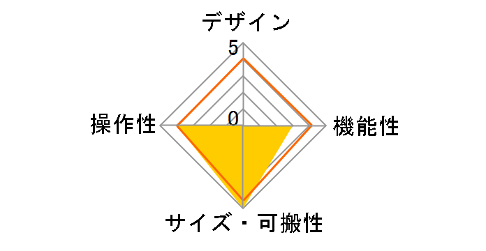 volca sample OK GO edition�̃��[�U�[���r���[