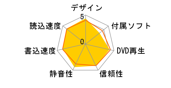 LBD-PUC6U3VRD [���b�h]�̃��[�U�[���r���[