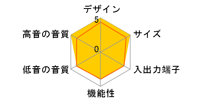 HT-SP100�̃��[�U�[���r���[