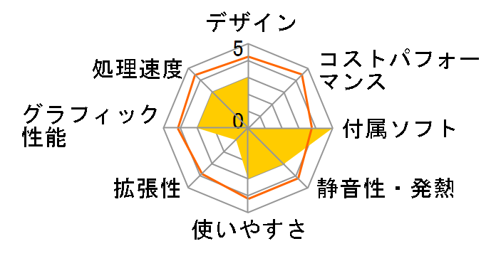 Lenovo C20 F0BB002XJP�̃��[�U�[���r���[