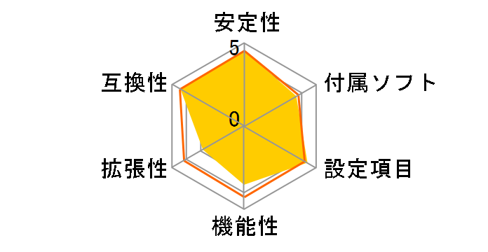H110M-ITX�̃��[�U�[���r���[