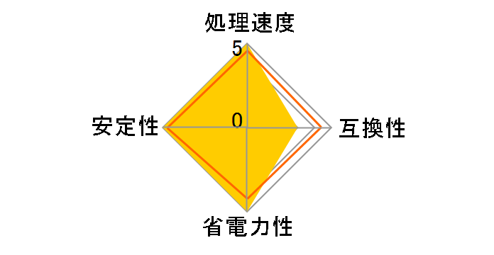 Xeon E3-1275 v5 �o���N�̃��[�U�[���r���[