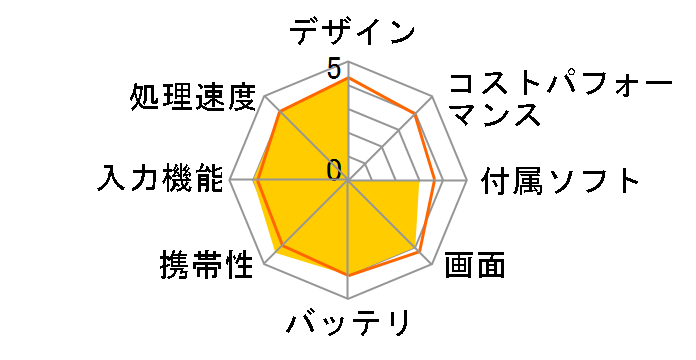 ASUS TransBook T100TAM T100TAM-32E5H�̃��[�U�[���r���[