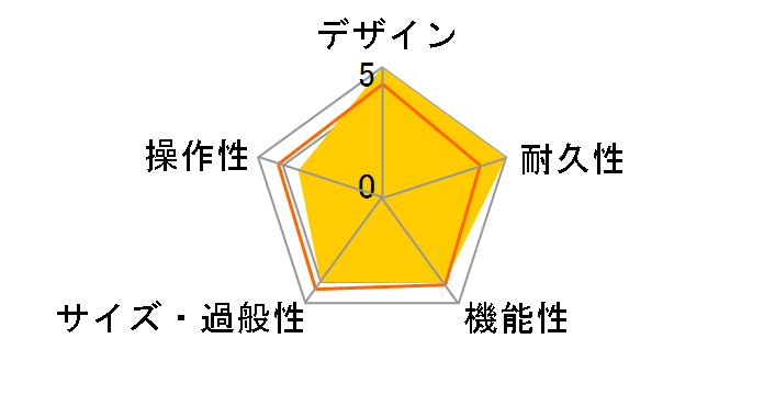 Valvetronix VT40X�̃��[�U�[���r���[