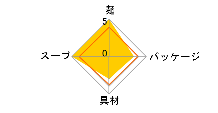 ���� �쑽�����[����(����) 115g �~12�H�̃��[�U�[���r���[