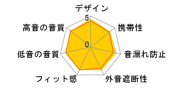 MOMENTUM In-Ear i [Black Chrome]�̃��[�U�[���r���[