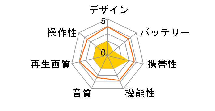 APD-950F�̃��[�U�[���r���[