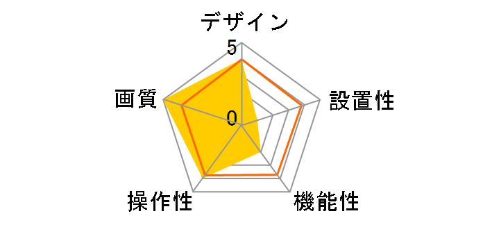 SpotCam HD Pro�̃��[�U�[���r���[