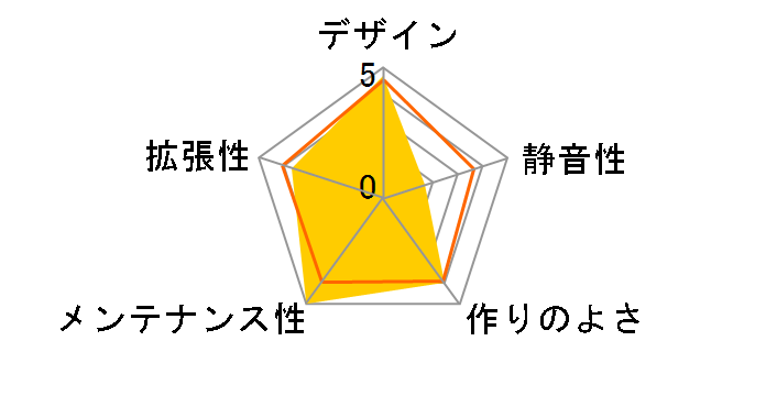 Core P5 CA-1E7-00M1WN-00�̃��[�U�[���r���[
