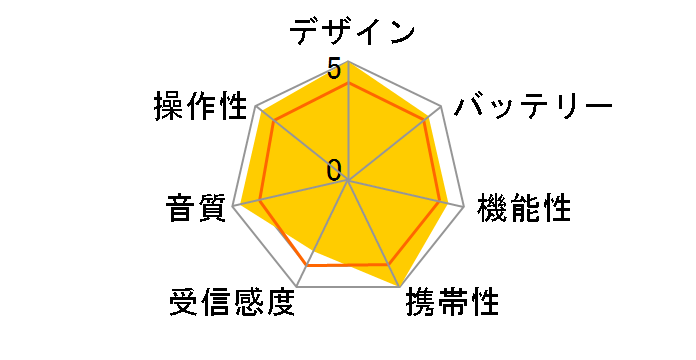 TY-SPR7�̃��[�U�[���r���[