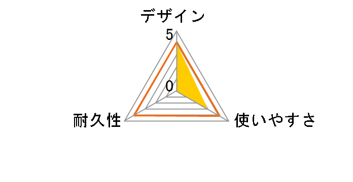 Continental 5S V2 [0.6m]�̃��[�U�[���r���[