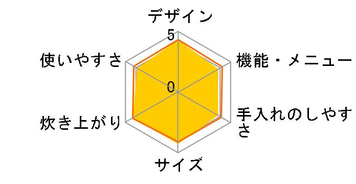 �������� RC-MA30�̃��[�U�[���r���[