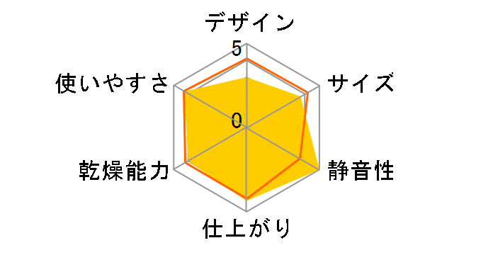AD-X70LS̃[U[r[
