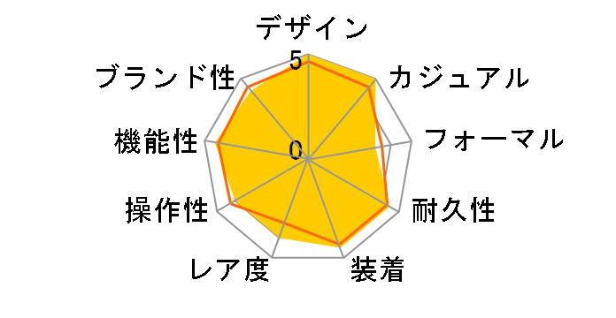 �X�s�[�h�}�X�^�[ ���[���E�H�b�` �R�[�A�N�V���� �N���m�O���t 44.25MM 311.92.44.51.01.005�̃��[�U�[���r���[