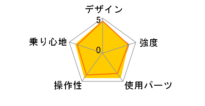 CYLVA F8F F8F206 [P.X�p�[���u���b�N]�̃��[�U�[���r���[