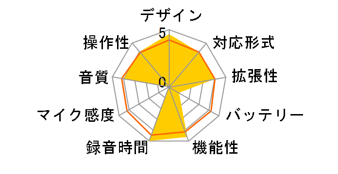 DR-701D�̃��[�U�[���r���[