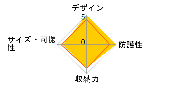 LCJ-RXH�̃��[�U�[���r���[