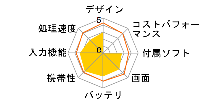 CLIDE W10A W10A-W10HBK̃[U[r[
