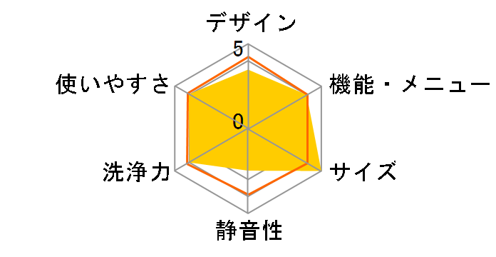 �V�����[�Z����� ������ NW-8WY�̃��[�U�[���r���[