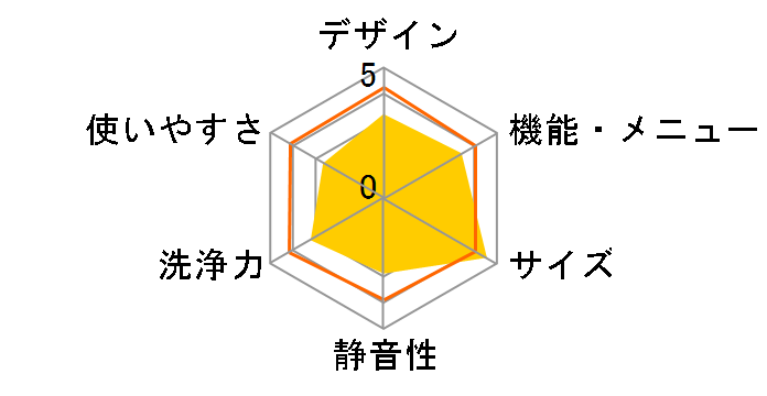 �V�����[�Z����� ������ NW-7WY�̃��[�U�[���r���[