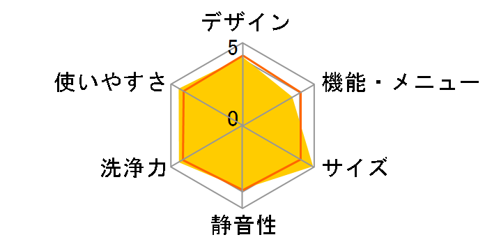 ES-GE55R�̃��[�U�[���r���[