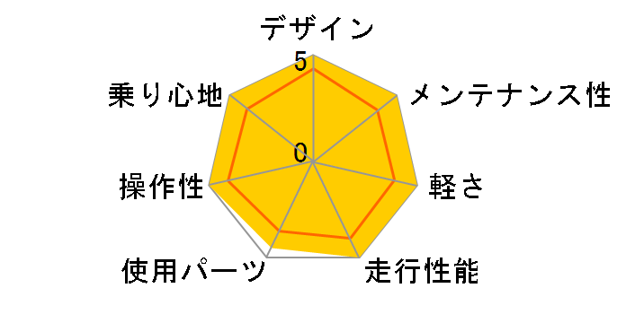 CYLVA F24 2016�N���f�� [T.B�A�C�X�z���C�g]�̃��[�U�[���r���[